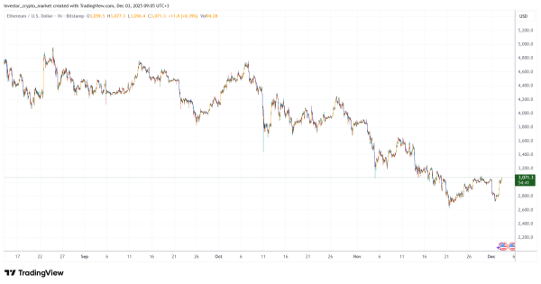 Может ли апгрейд Fusaka запампить Ethereum: мнения и прогнозы