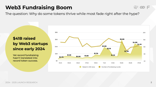 Аналитики выявили формулу идеального TGE на базе более 200 кейсов Аналитики выявили формулу идеального TGE на базе более 200 кейсов