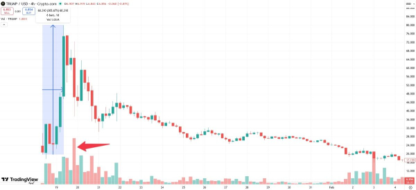 Что представляет собой памп и дамп в сфере криптовалют?
