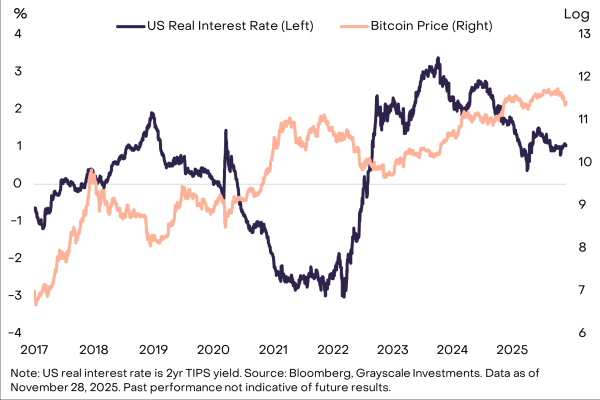 В Grayscale спрогнозировали новый ATH по биткоину в 2026 году