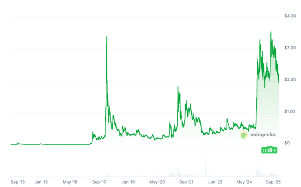Фундаментальные причины роста XRP на 330% после победы Трампа