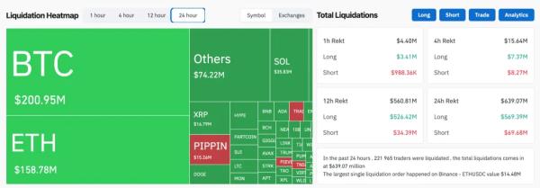 Аналитики: биткоин вошел в позднюю и самую хрупкую стадию цикла
