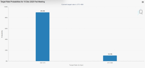 Биткоин протестировал $94 000 с шансом на $100 000