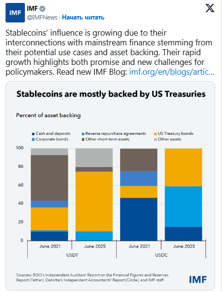 Предложение стейблкоинов на Solana достигло нового максимума Предложение стейблкоинов на Solana достигло нового максимума