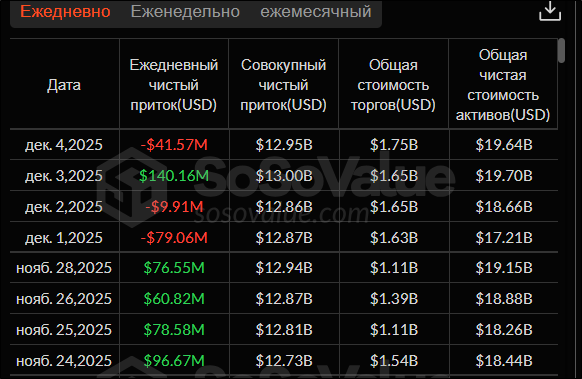 Обновление Эфириума + нейтралитет биткоина: что происходит с крипторынком Обновление Эфириума + нейтралитет биткоина: что происходит с крипторынком