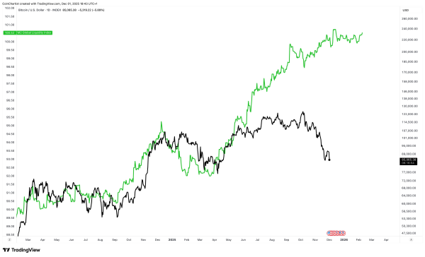 В поисках альтсезона: почему альты буксуют