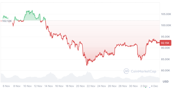 В 21Shares назвали маловероятным римейк января 2025 года с ATH в биткоине