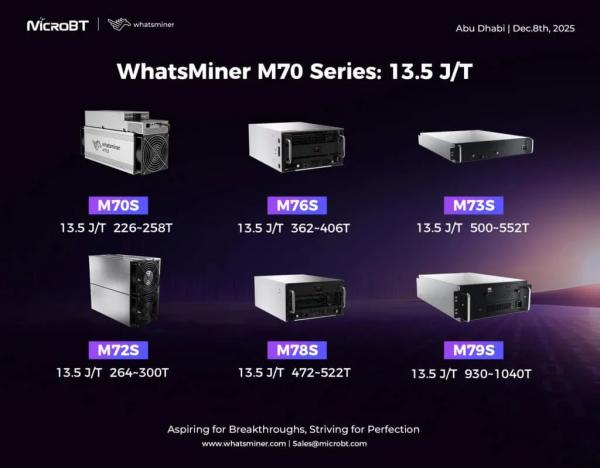 MicroBT представила биткоин-майнеры новой серии Whatsminer M70 MicroBT представила биткоин-майнеры новой серии Whatsminer M70