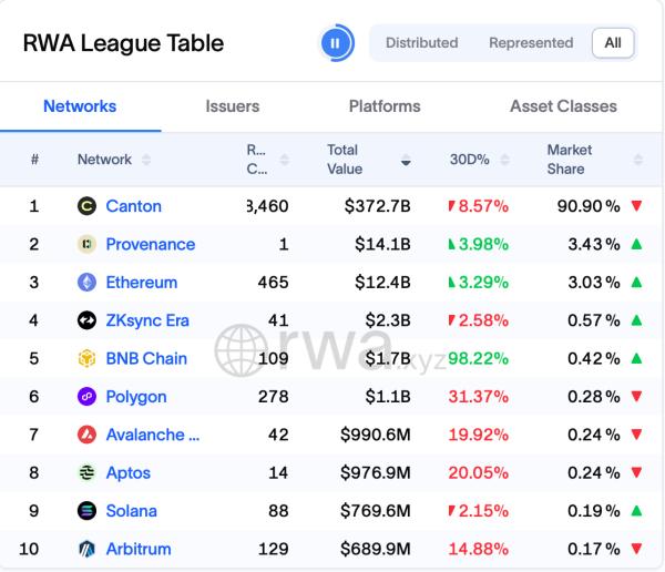 Canton Network протестировала залог из токенизированных казначейских облигаций США