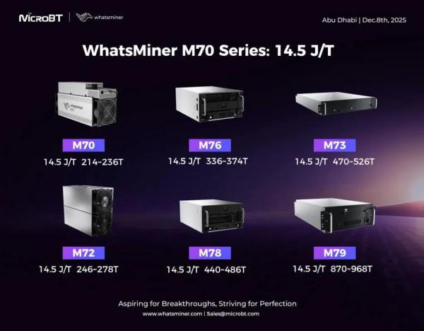 MicroBT представила биткоин-майнеры новой серии Whatsminer M70 MicroBT представила биткоин-майнеры новой серии Whatsminer M70