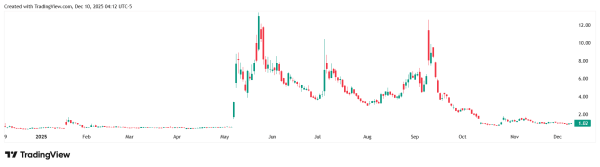 Strive планирует привлечь до $500 млн для инвестиций в биткоин Strive планирует привлечь до $500 млн для инвестиций в биткоин