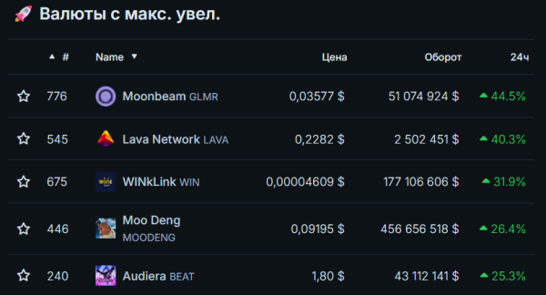 Биткоин ниже $89 000 и Ethereum по $2900: как рынок криптовалют завершил первую неделю декабря Биткоин ниже $89 000 и Ethereum по $2900: как рынок криптовалют завершил первую неделю декабря