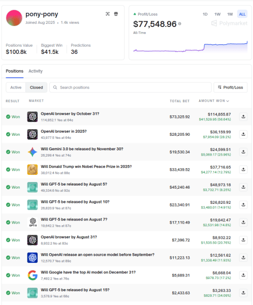 «Элита» Polymarket охотится на розницу, ищущую легкой прибыли — 10x Research «Элита» Polymarket охотится на розницу, ищущую легкой прибыли — 10x Research