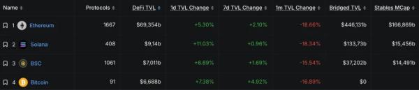 Aave интегрирует биткоин-стейкинг 
