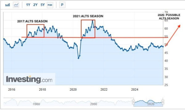 В поисках альтсезона: почему альты буксуют