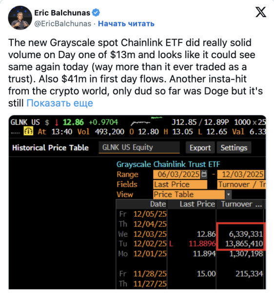 Charles Schwab с активами на $12 трлн угрожает криптобиржам США Charles Schwab с активами на $12 трлн угрожает криптобиржам США