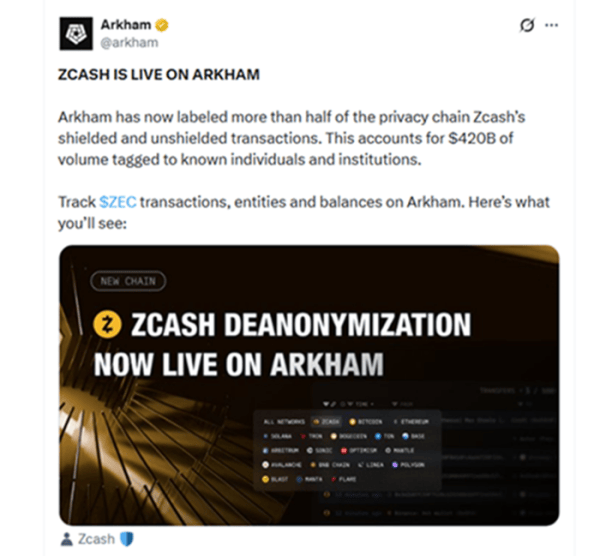 Разработчики ZCash предложили перейти на динамические комиссии. ZEC отреагировал ростом Разработчики ZCash предложили перейти на динамические комиссии. ZEC отреагировал ростом