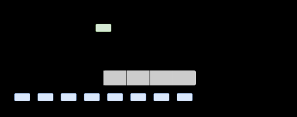 Как апгрейд Fusaka повлиял на Ethereum: первые результаты Как апгрейд Fusaka повлиял на Ethereum: первые результаты