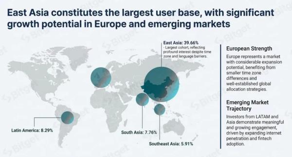 Bitget зафиксировала рост объема фьючерсов на токенизированные акции на 4468% Bitget зафиксировала рост объема фьючерсов на токенизированные акции на 4468%