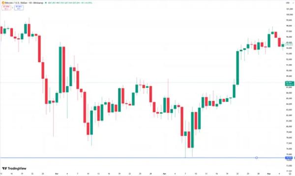 Метания Трампа или ренессанс анонимных криптовалют: чем запомнится 2025 год