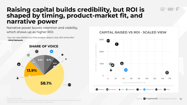 Аналитики выявили формулу идеального TGE на базе более 200 кейсов Аналитики выявили формулу идеального TGE на базе более 200 кейсов