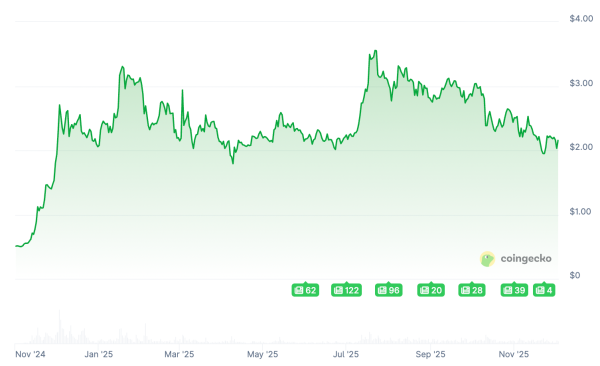 Фундаментальные причины роста XRP на 330% после победы Трампа