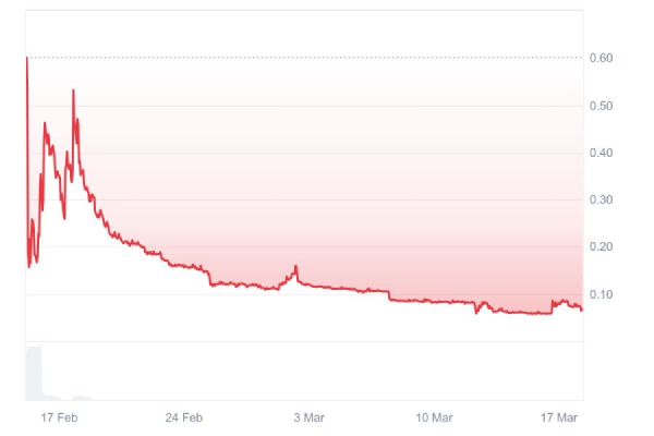 Что представляет собой памп и дамп в сфере криптовалют?