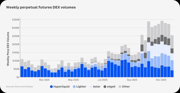 В Coinbase назвали деривативы главным финансовым примитивом 2026 года