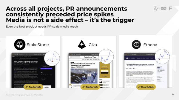 Аналитики выявили формулу идеального TGE на базе более 200 кейсов Аналитики выявили формулу идеального TGE на базе более 200 кейсов