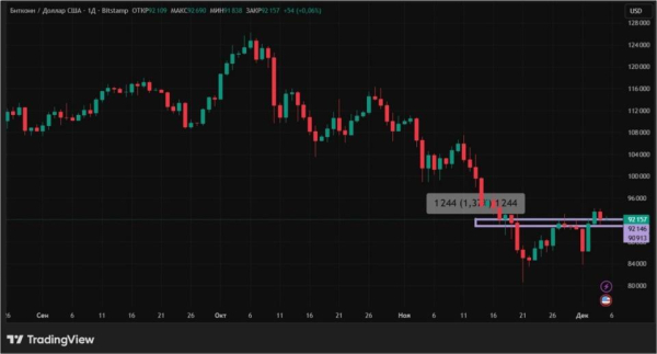 Обновление Эфириума + нейтралитет биткоина: что происходит с крипторынком Обновление Эфириума + нейтралитет биткоина: что происходит с крипторынком
