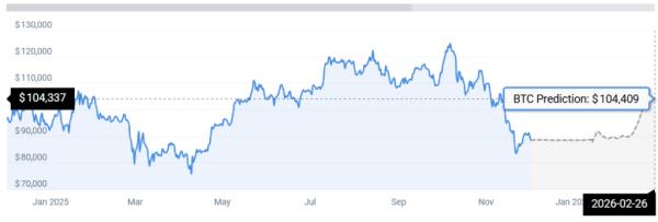 
                    Том Ли считает, что криптовалюты достигнут дна в ближайшие дни                