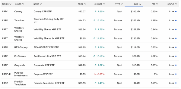 Фундаментальные причины роста XRP на 330% после победы Трампа