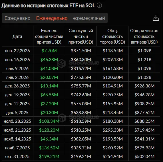 Гренландский вопрос: к чему приведет первая коррекция криптовалют 2026 года