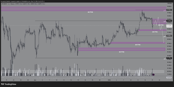 Геополитика и риск потенциальной разгрузки &mdash; трейдер дал прогноз по биткоину и Ethereum