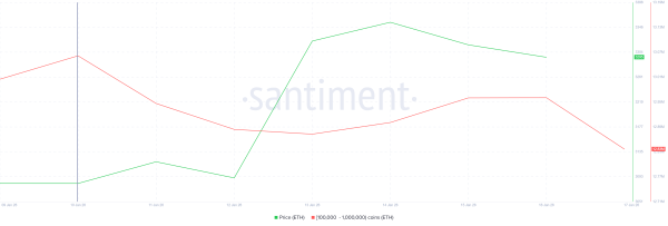 Важный разворот может ослабить позиции быков по Ethereum