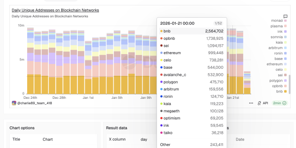 Инвесторы вложили в Ethereum $1 млрд после падения курса Инвесторы вложили в Ethereum $1 млрд после падения курса