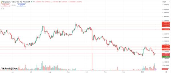 Прогноз цены Ethereum: ETH опускается ниже $3k, поскольку отток $177 млн и ралли металлов отвлекают капитал Прогноз цены Ethereum: ETH опускается ниже $3k, поскольку отток $177 млн и ралли металлов отвлекают капитал