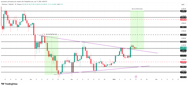 Важный разворот может ослабить позиции быков по Ethereum