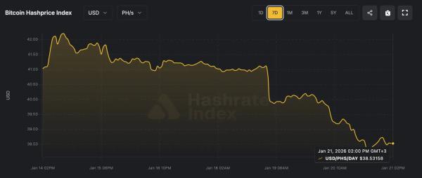 Соло-майнер заработал $289 191 за добычу биткоин-блока