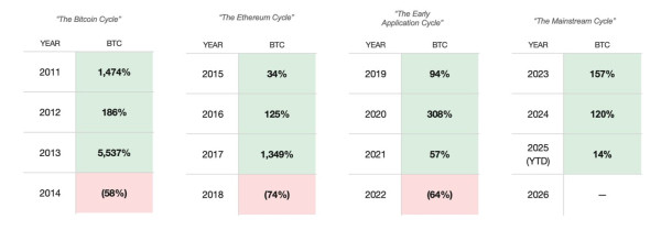 Институционалы начали второй этап захвата крипторынка &mdash; Binance Research