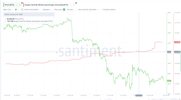 Инвесторы вложили в Ethereum $1 млрд после падения курса Инвесторы вложили в Ethereum $1 млрд после падения курса