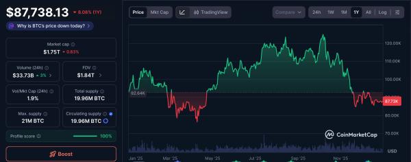 2026 год для биткоина будет сложным, но&nbsp;платежные технологии улучшатся