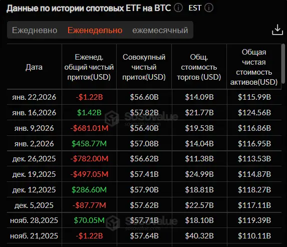 Гренландский вопрос: к чему приведет первая коррекция криптовалют 2026 года