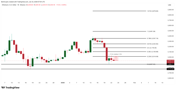 Инвесторы вложили в Ethereum $1 млрд после падения курса Инвесторы вложили в Ethereum $1 млрд после падения курса