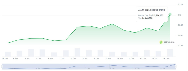 Animoca покупает Somo на фоне восстановления рынка NFT в начале 2026 года