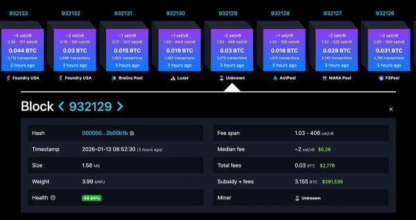 Два независимых майнера биткоина выиграли по&nbsp;$300&nbsp;000 за&nbsp;неделю