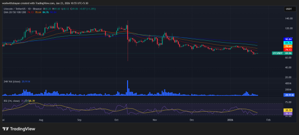 Прогноз цены Ethereum (ETH): ETH рассчитывает на восстановление, поскольку деривативы остаются активными, а ERC-8004 приближается к запуску