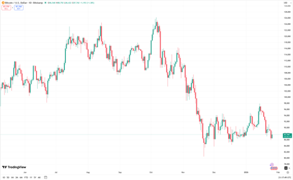 Сколько стоит добыть биткоин: заработок на майнинге в 2026 году Сколько стоит добыть биткоин: заработок на майнинге в 2026 году