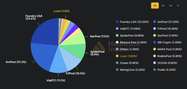 Сколько стоит добыть биткоин: заработок на майнинге в 2026 году Сколько стоит добыть биткоин: заработок на майнинге в 2026 году