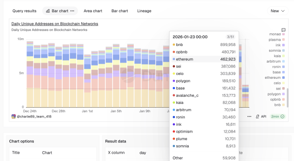 Инвесторы вложили в Ethereum $1 млрд после падения курса Инвесторы вложили в Ethereum $1 млрд после падения курса